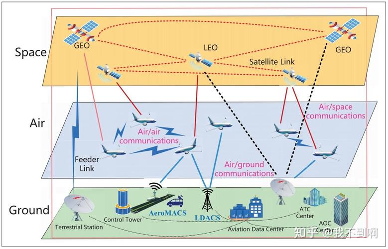 SRMA信道接入技术如何高效接入？-图1