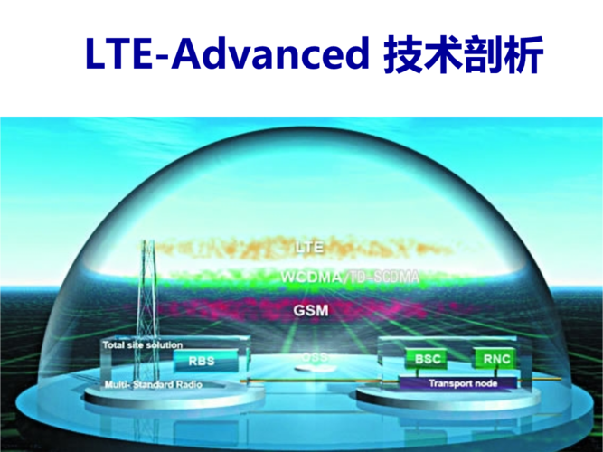 LTE-V技术有哪些核心特点?-图1 LTE-V技术有哪些核心特点?-图1
