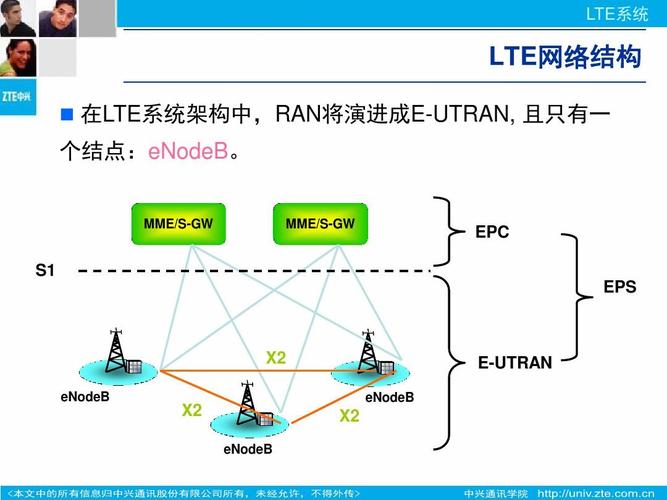 LTE-V技术有哪些核心特点?-图2 LTE-V技术有哪些核心特点?-图2