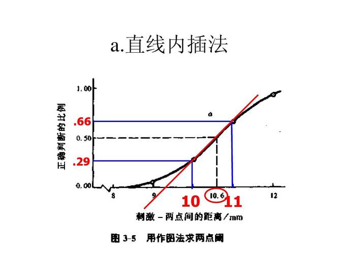 线性内插技术如何实现精确计算？-图1