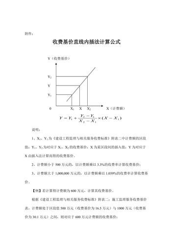 线性内插技术如何实现精确计算？-图2