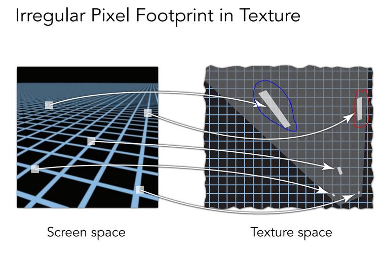 线性内插技术如何实现精确计算？-图3