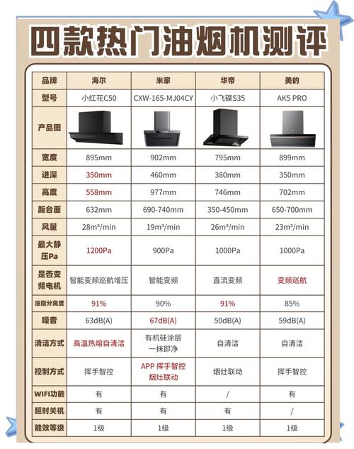 三线烟机品牌有哪些？性价比如何？-图2