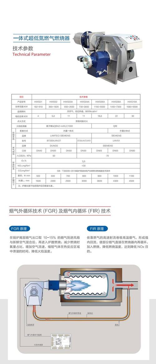 燃烧器品牌规格经销商如何选？-图1