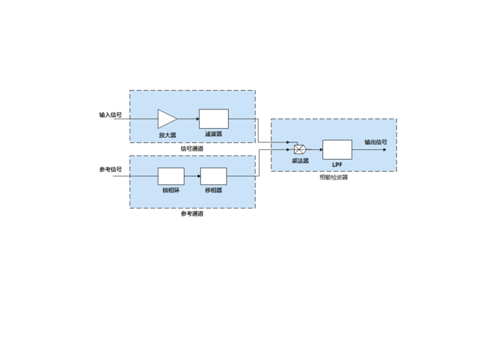 ccd 锁相放大技术-图1
