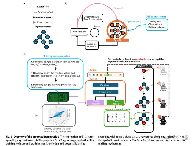 技术交流agenda如何高效制定?-图1 技术交流agenda如何高效制定?-图1