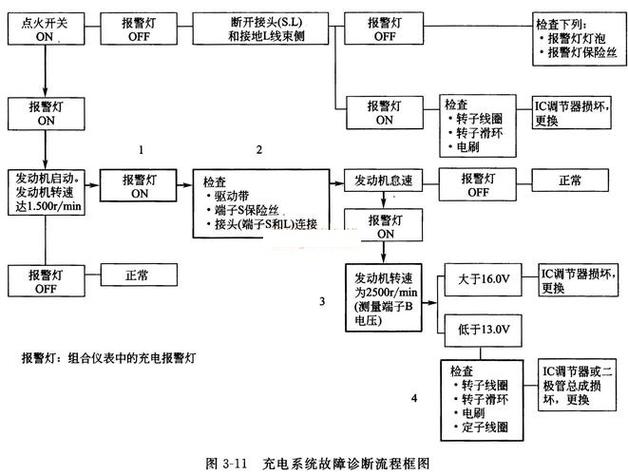 电路故障怎么排查？维修步骤有哪些？-图2