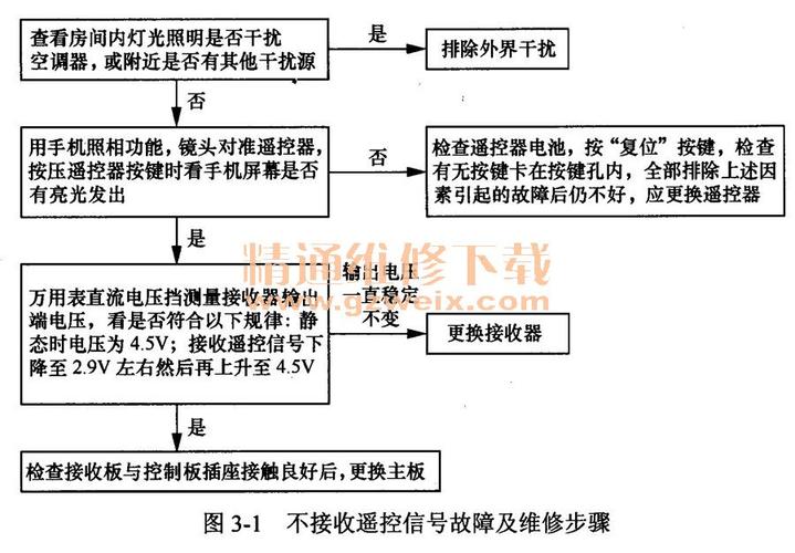 电路故障怎么排查？维修步骤有哪些？-图3