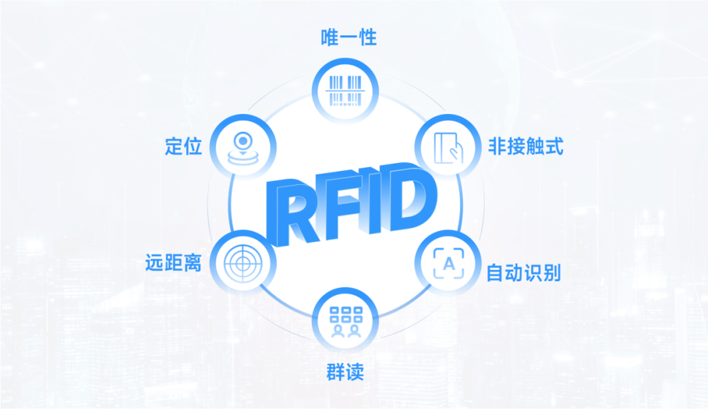 RFID技术的研究意义究竟体现在哪些方面?-图3 RFID技术的研究意义究竟体现在哪些方面?-图3