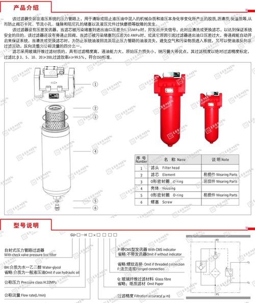 国内液压过滤器品牌哪家好?-图2 国内液压过滤器品牌哪家好?-图2