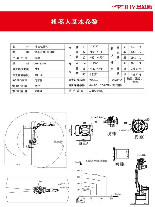 IRDA技术优缺点如何？实用性强吗？-图1