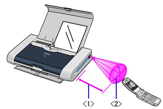IRDA技术优缺点如何？实用性强吗？-图3