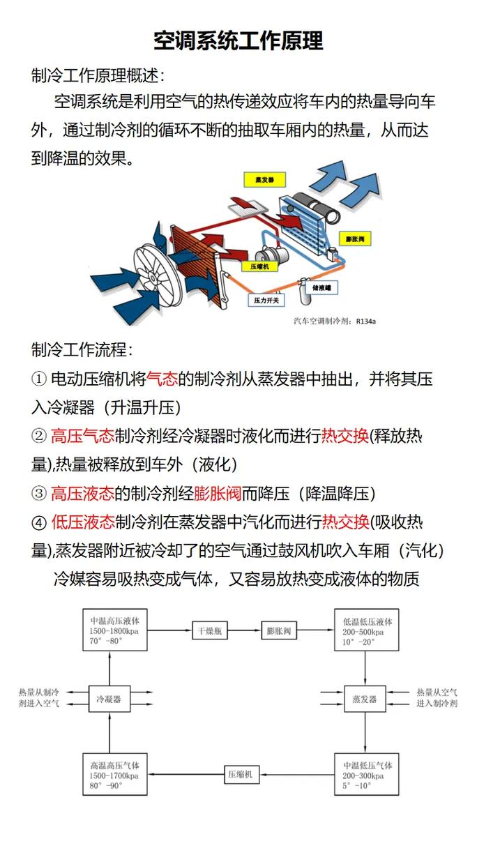 汽车空调维修有哪些实用技巧？-图2