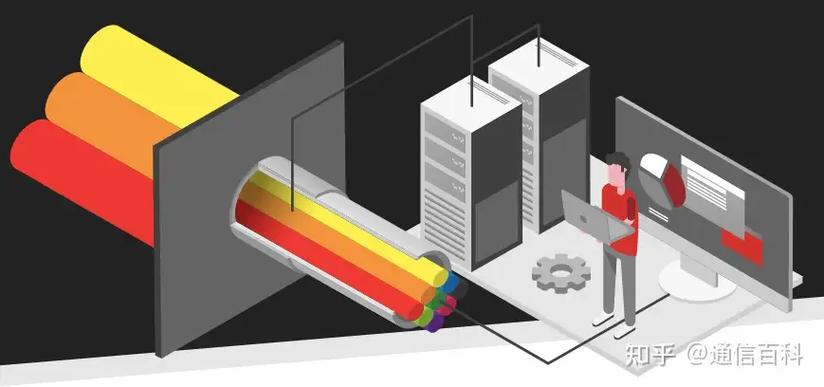 Roadm核心技术有哪些？-图1