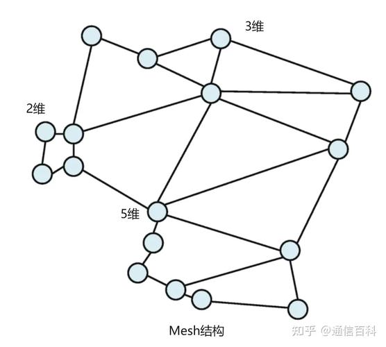 Roadm核心技术有哪些？-图3
