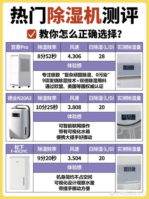 珠海除湿机品牌，哪种组合式更值得选？-图2