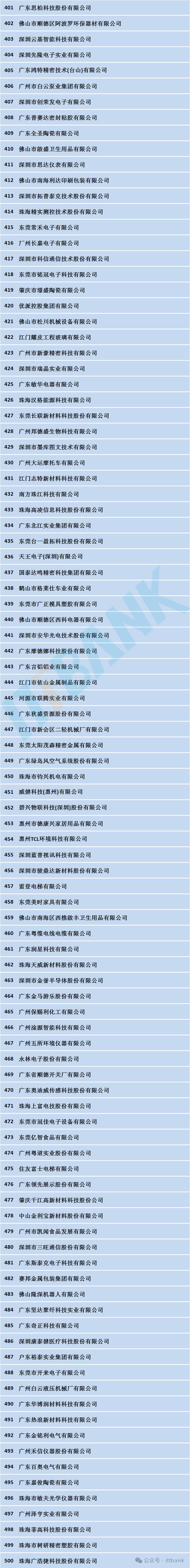 广东铝型材二线品牌性价比如何？-图1