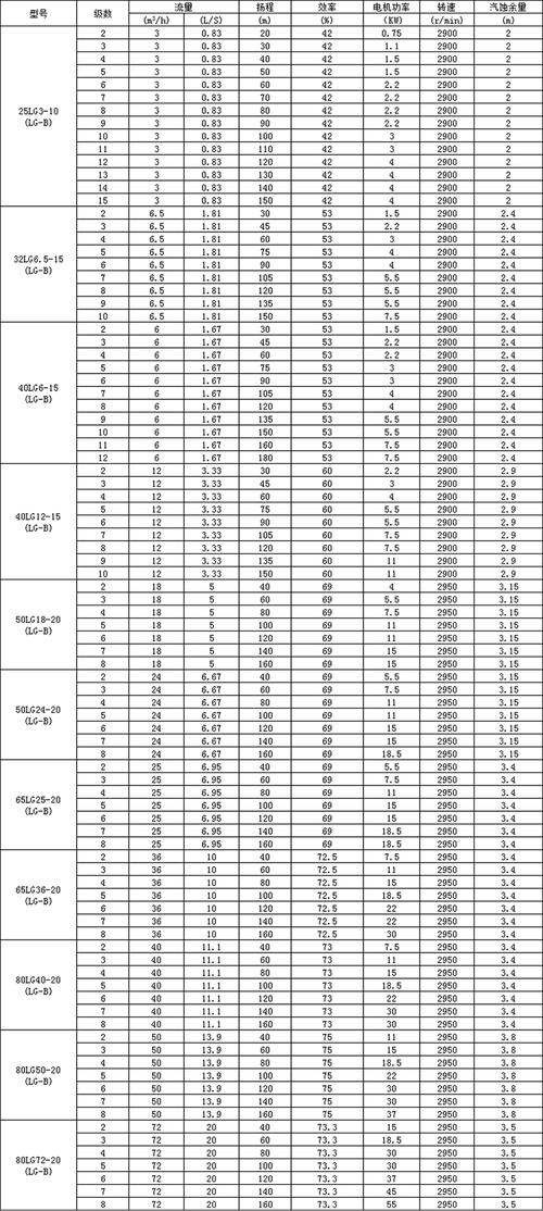 中国离心泵品牌哪家强?-图3 中国离心泵品牌哪家强?-图3