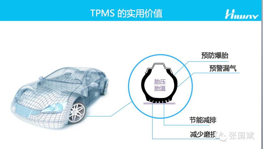 TPMS常用哪些无线通信技术？-图1