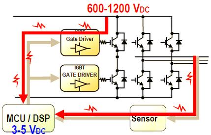 数字IGBT驱动技术有何突破?-图1 数字IGBT驱动技术有何突破?-图1