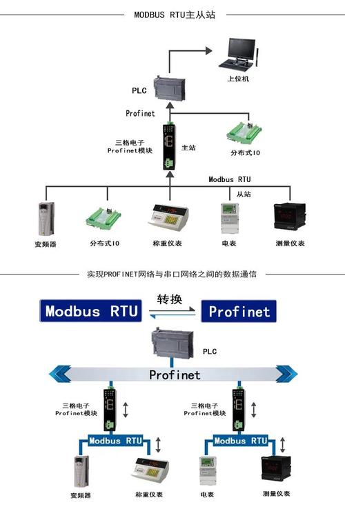 HART通讯技术应用有何优势？-图1
