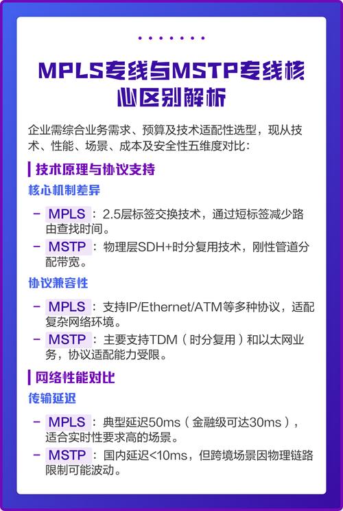 MSTP专线技术特点有哪些?-图2 MSTP专线技术特点有哪些?-图2