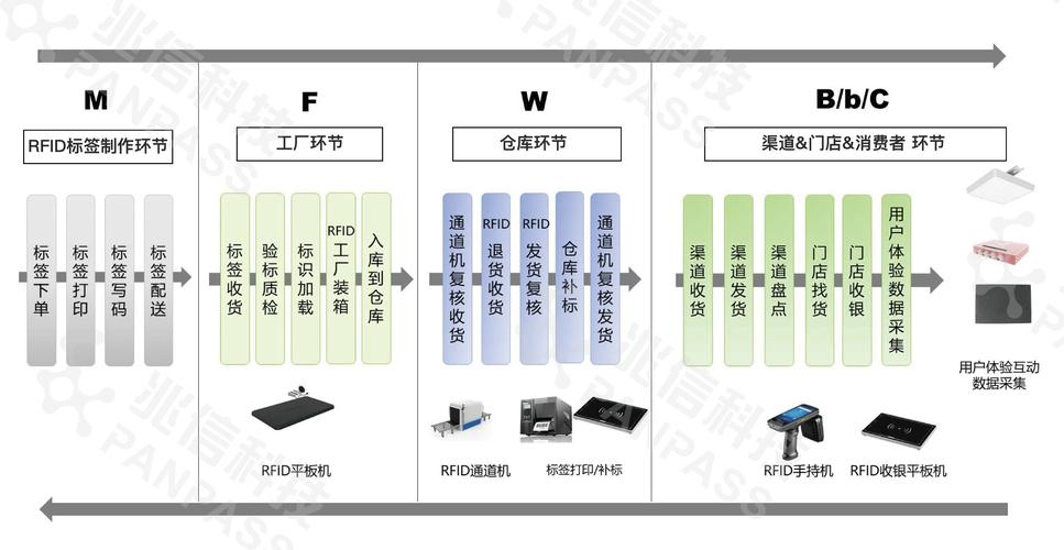 RFID技术核心优势与应用场景有哪些？-图1