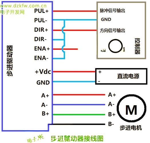 步进电机驱动器维修流程-图1