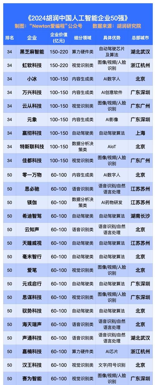 国民技术实力排名究竟如何？-图1