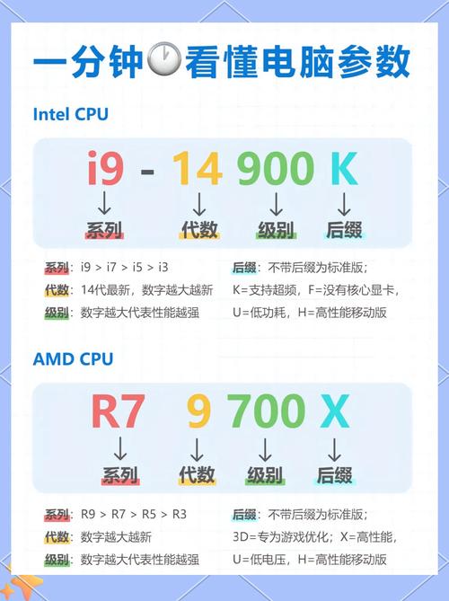 主流cpu 技术特点-图2