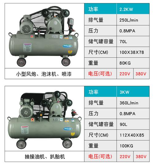 空气压缩泵品牌怎么选?-图1 空气压缩泵品牌怎么选?-图1