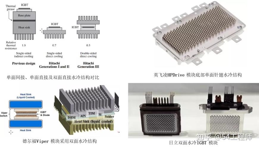 IGBT双面散热技术如何提升散热效率？-图2