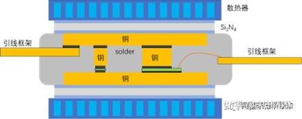 IGBT双面散热技术如何提升散热效率？-图3