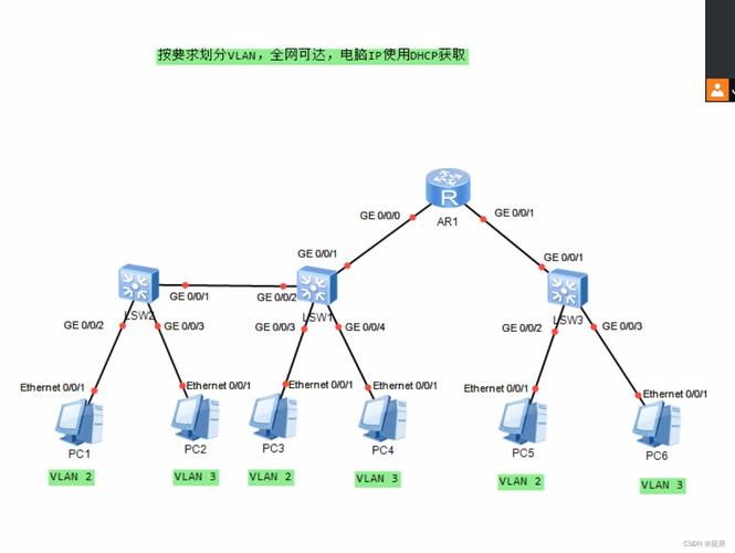家庭VLAN隔离技术如何实现安全组网？-图1