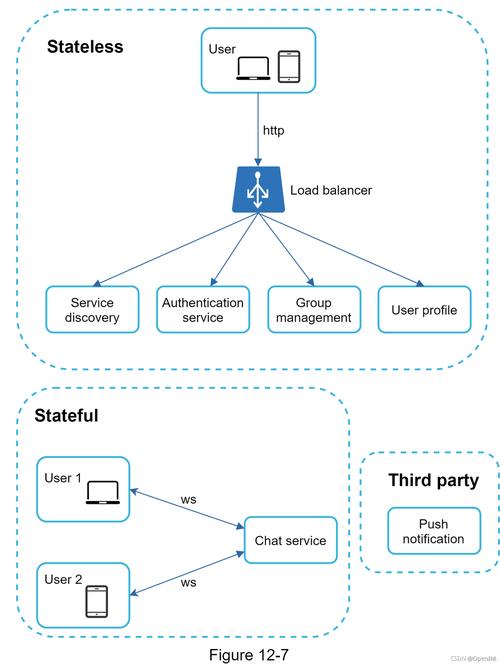 Java网页聊天技术如何实现实时通信？-图1