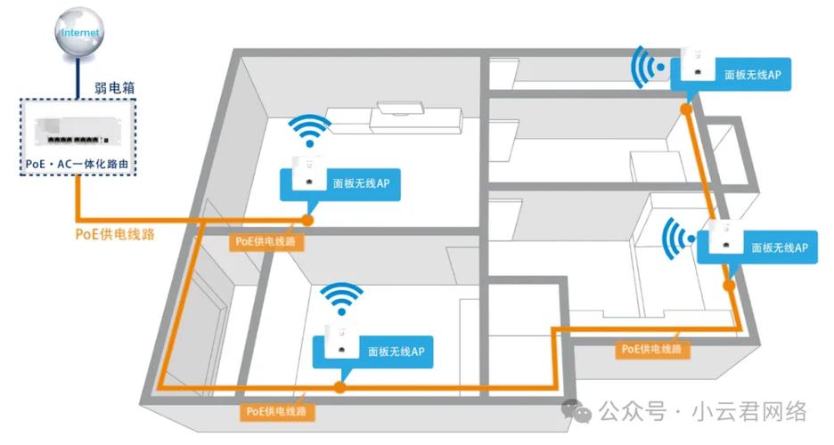 WiFi技术有哪些典型应用实例?-图2 WiFi技术有哪些典型应用实例?-图2
