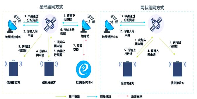 GPRS技术通信距离究竟有多远?-图1 GPRS技术通信距离究竟有多远?-图1