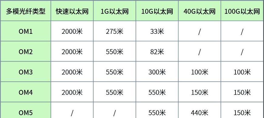 GPRS技术通信距离究竟有多远?-图3 GPRS技术通信距离究竟有多远?-图3