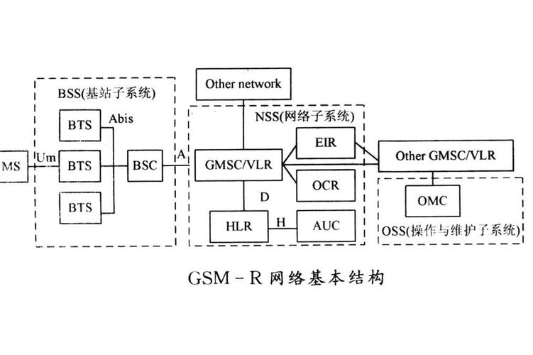 LTE-R技术有哪些核心特点？-图1