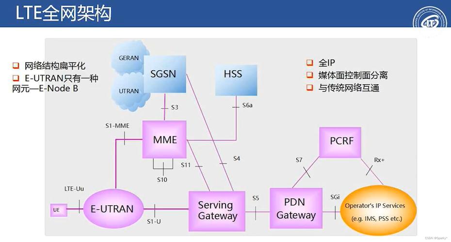 LTE-R技术有哪些核心特点？-图2