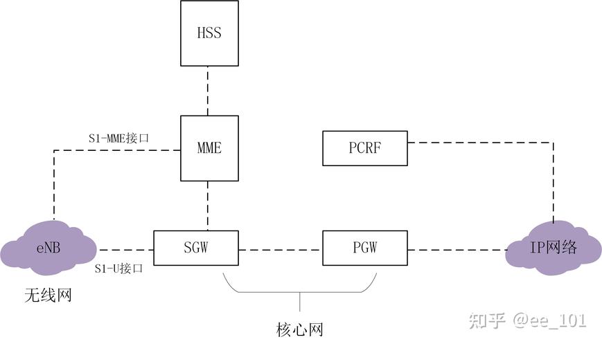 LTE-R技术有哪些核心特点？-图3