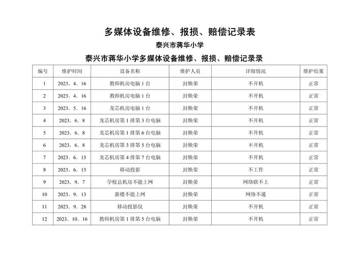 模拟电子维修,常见故障有哪些?-图1 模拟电子维修,常见故障有哪些?-图1