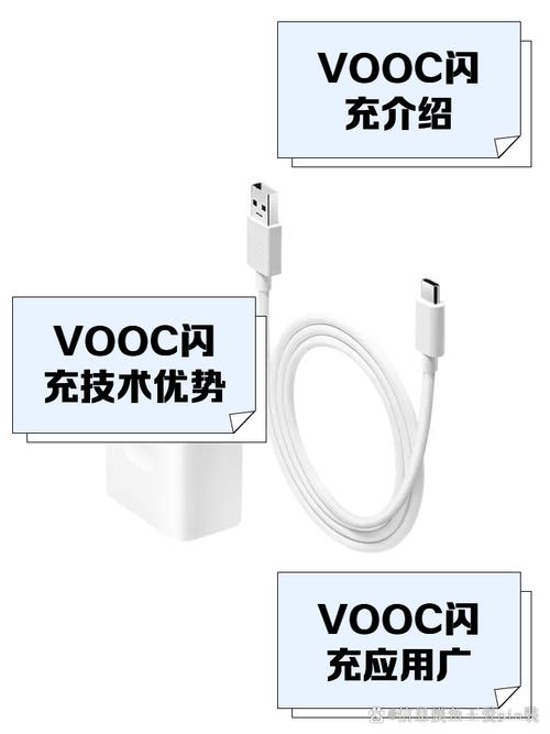 VOOC闪充技术究竟有多快？-图1