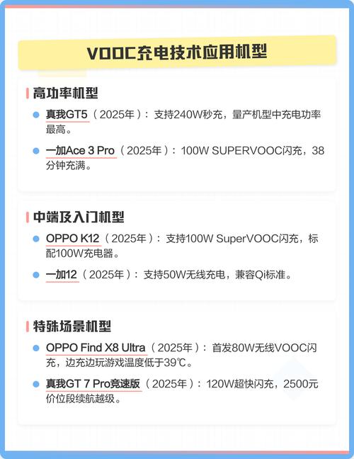 VOOC闪充技术究竟有多快？-图3