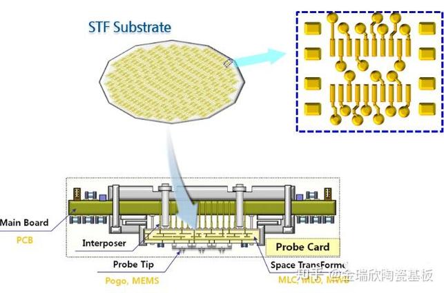 LTCC基板制造技术难点与突破方向是什么？-图1