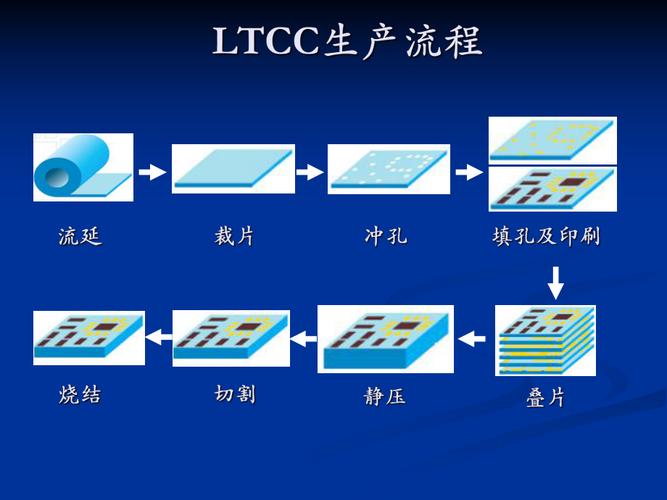 LTCC基板制造技术难点与突破方向是什么？-图2