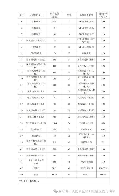 2025家电维修邀请码怎么获取？-图3