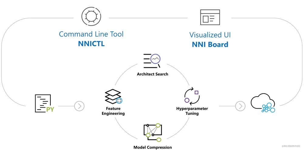 ixxat技术支持如何快速响应解决难题？-图1