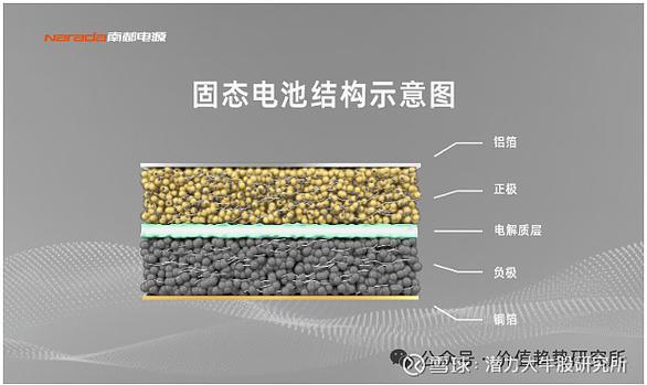 固态电池技术难点究竟在哪儿？-图1