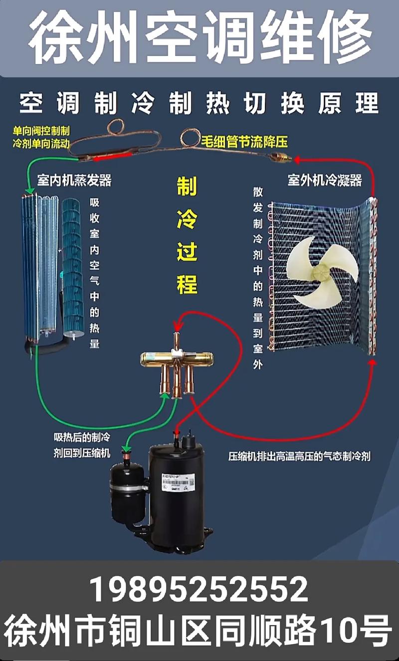 家用空调电路怎么修？原理故障速解！-图3